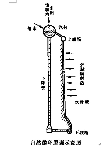 50個(gè)鍋爐常識(shí)，必須推薦！(連載二)